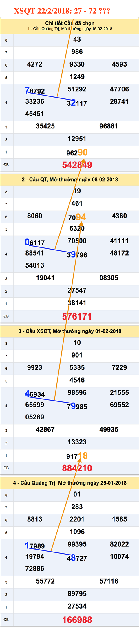An so XSQT 22-2-2018